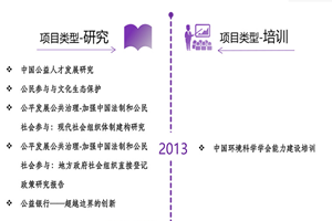 啊啊啊想要插我好粗啊视频非评估类项目发展历程